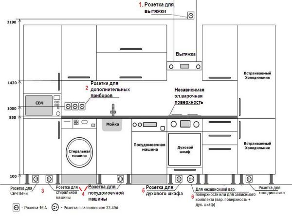 Планировка электророзеток на кухне